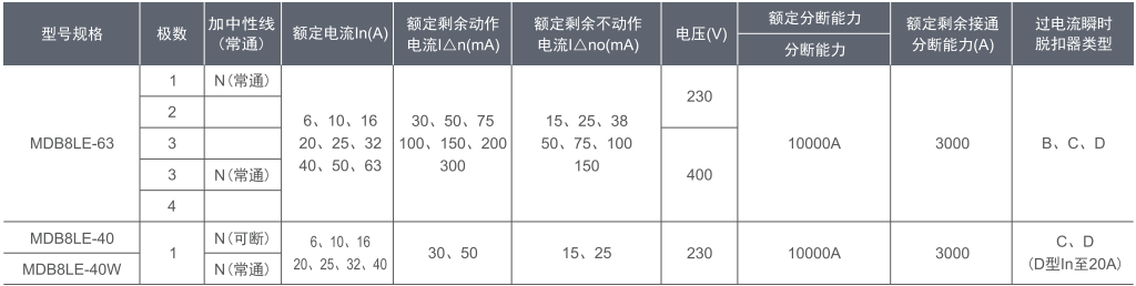 漏電斷路器