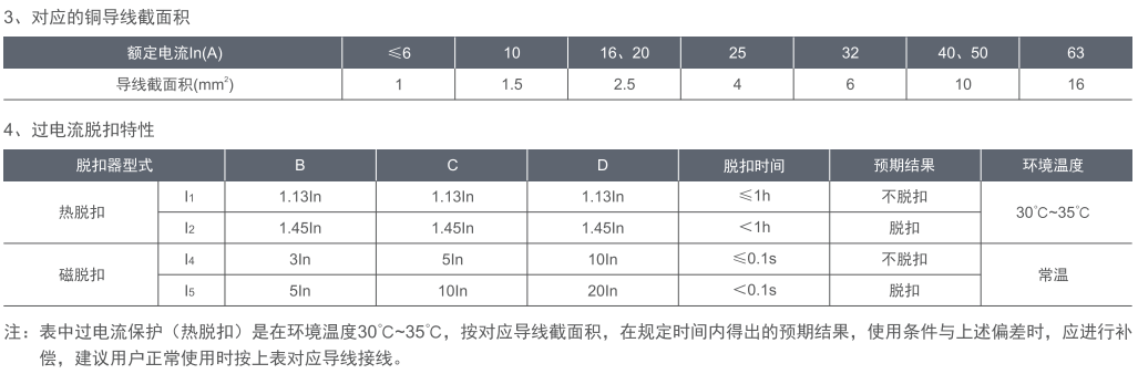 漏電斷路器