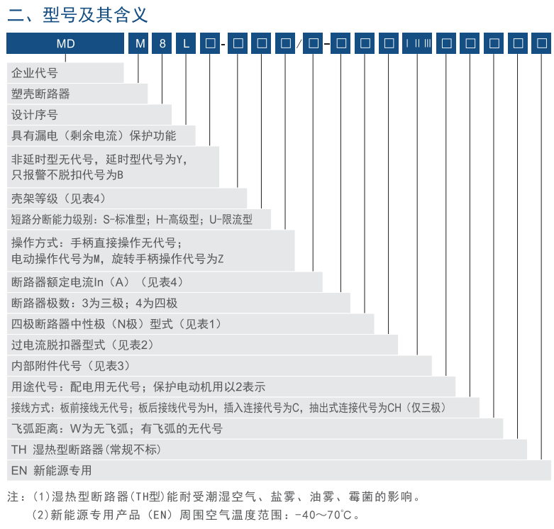 MDM8L系列漏電斷路器(三極)