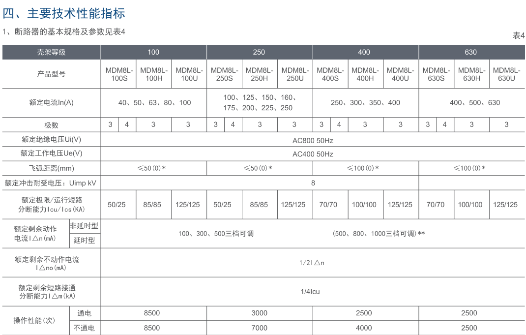 MDM8L系列漏電斷路器(三極)