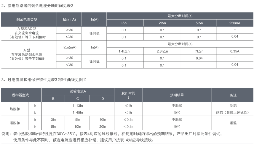 MDB8LY-63系列小型漏電斷路器