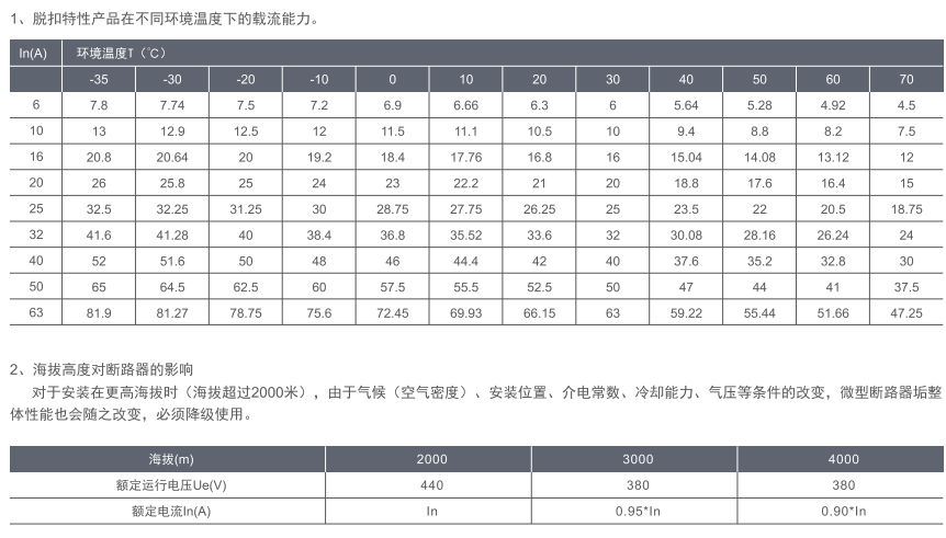 MDB8-63Z系列小型斷路器